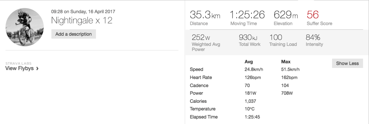 Strava Ride Statistics
