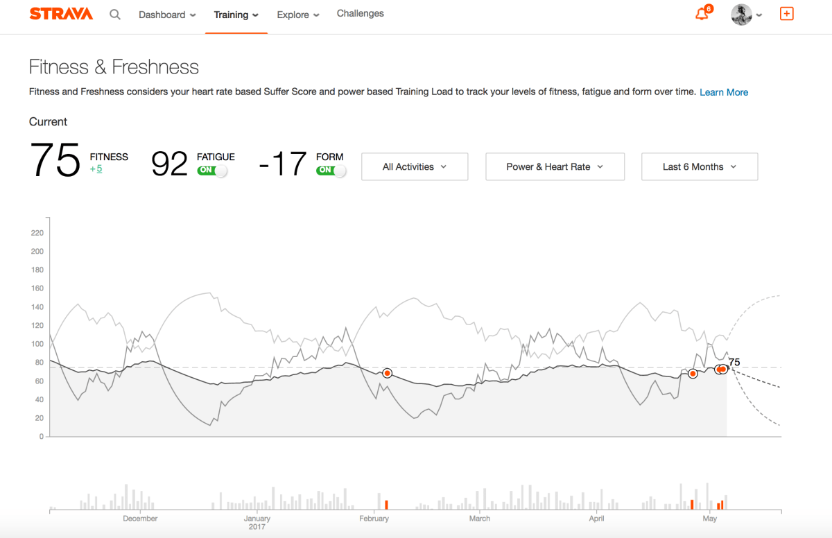 Strava Fitness and&nbsp;Freshness
