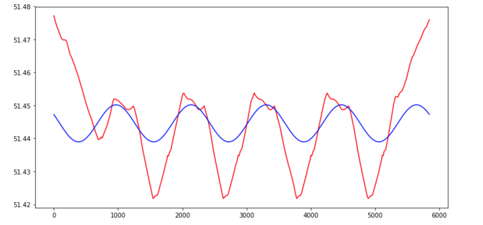 Screen Shot 2018-08-03 at 19.35.07