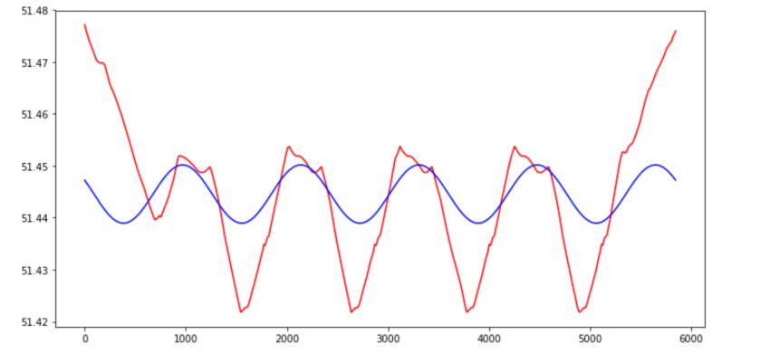 Screen Shot 2018-08-03 at 19.35.07