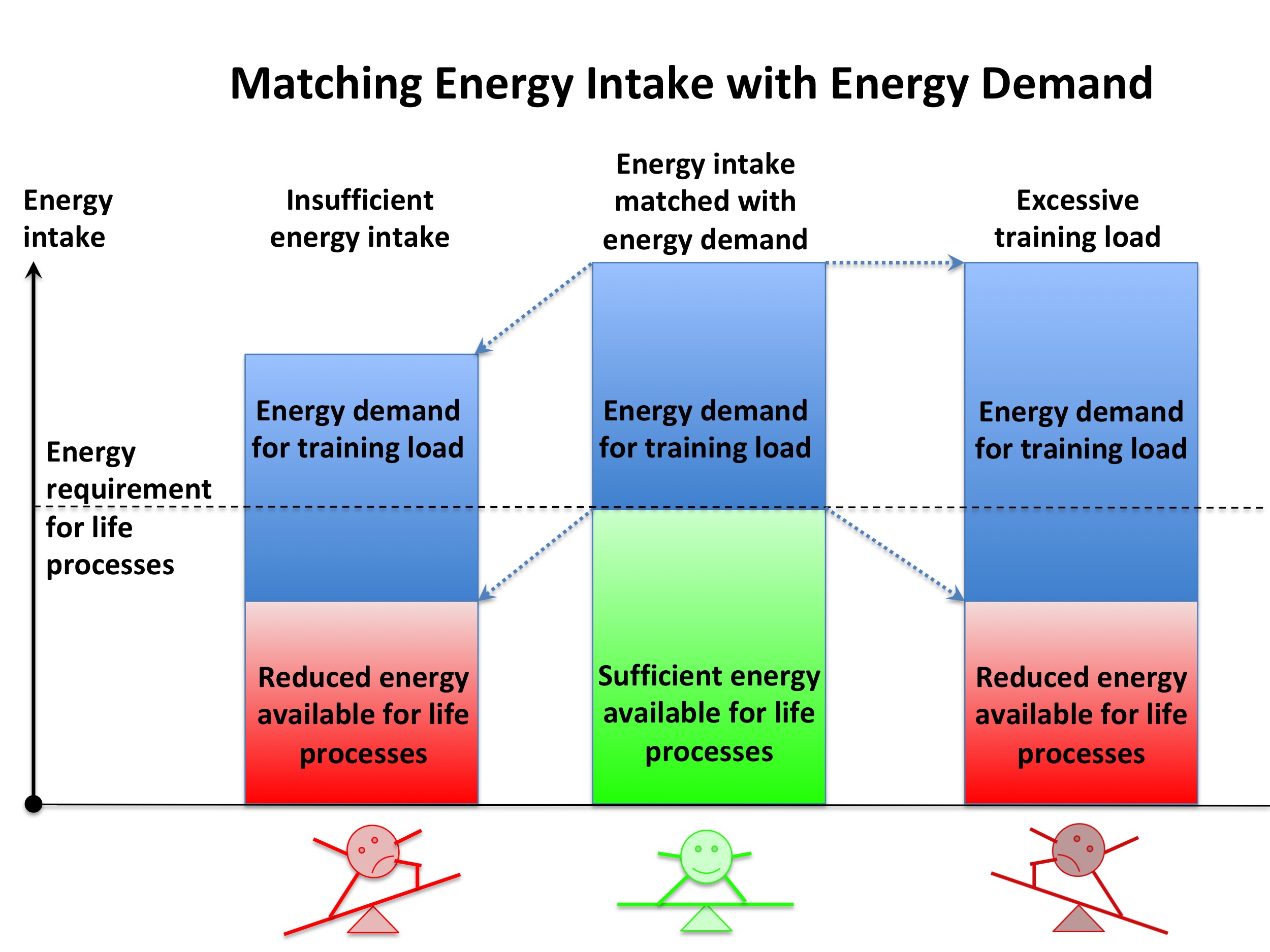 EnergyBalance
