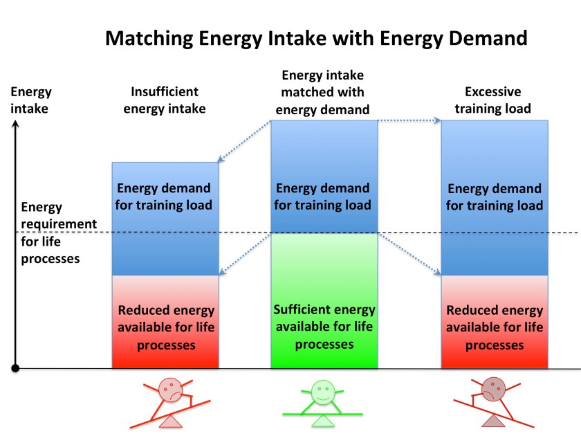 EnergyBalance